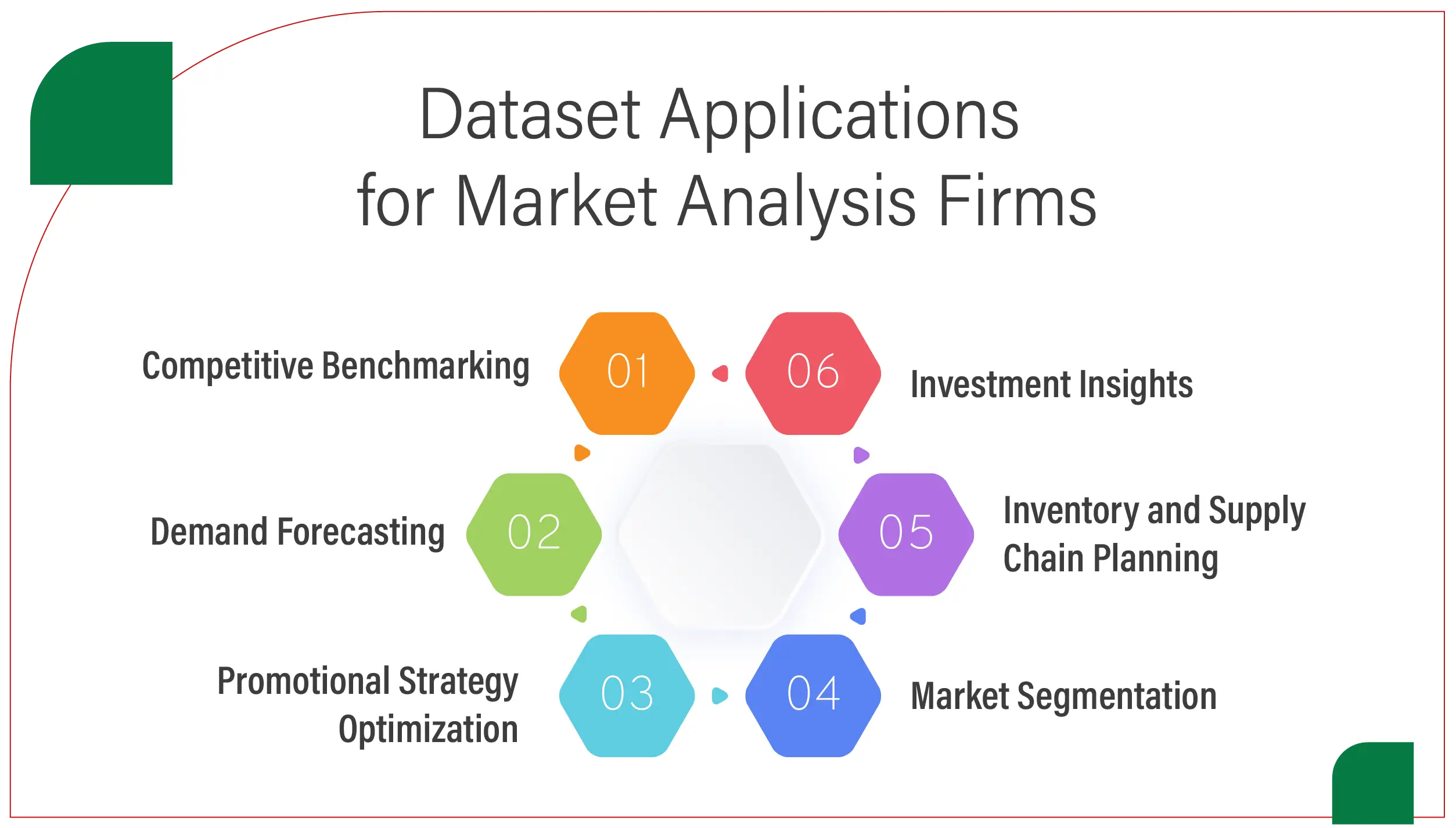 Dataset Applications for Market Analysis Firms